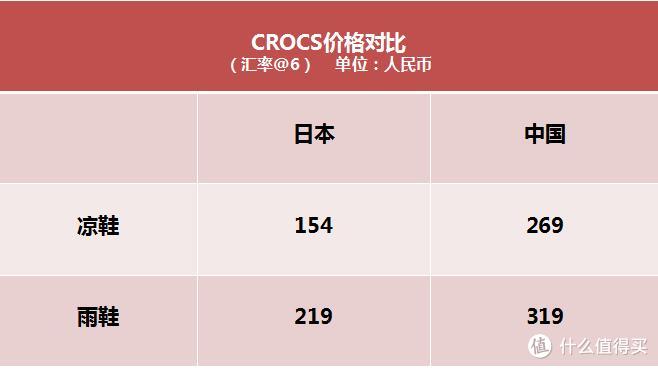 梅雨季就爱Crocs—日本官网儿童雨鞋凉鞋来晒单