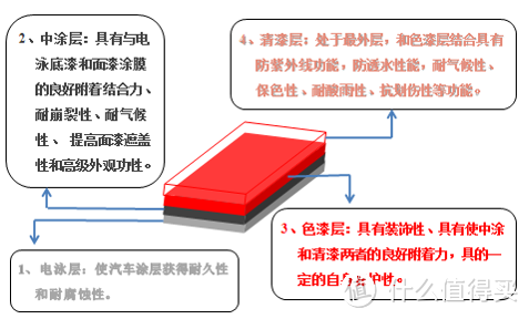 新手上路扫盲贴！与你聊聊汽车漆的那些事！