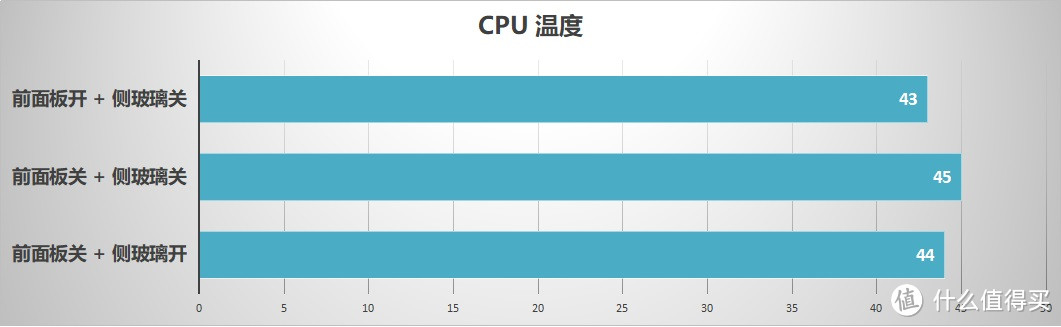 FRACTAL DESIGN DEFINE R6 TG 机箱评测