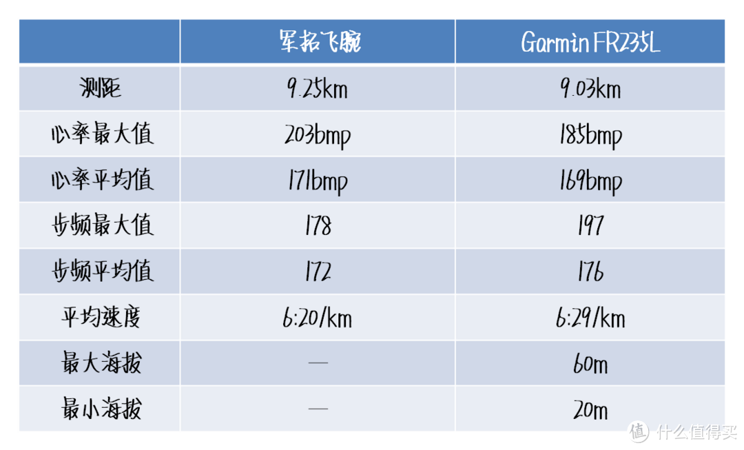 为城市运动点燃活力，军拓飞腕跑步智能腕表体验