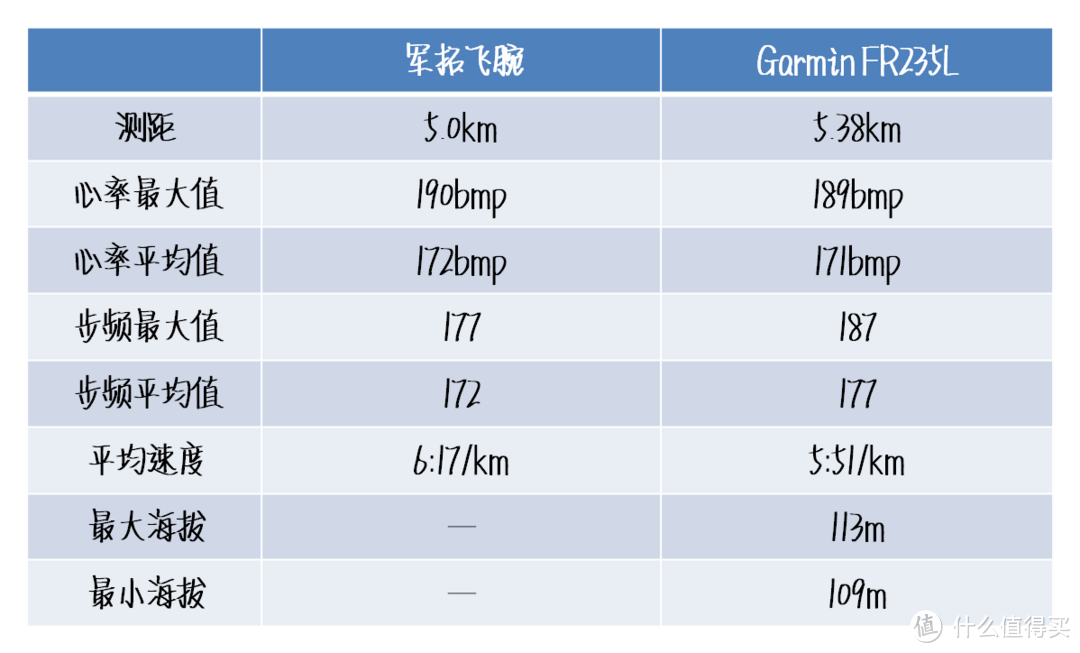 为城市运动点燃活力，军拓飞腕跑步智能腕表体验