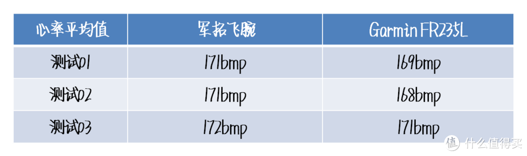 为城市运动点燃活力，军拓飞腕跑步智能腕表体验