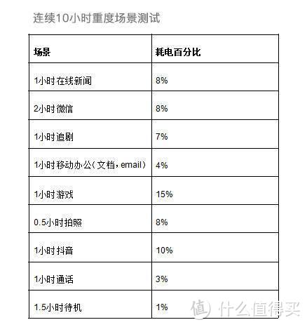 大屏性能怪兽来袭，游戏神器荣耀Note10测评