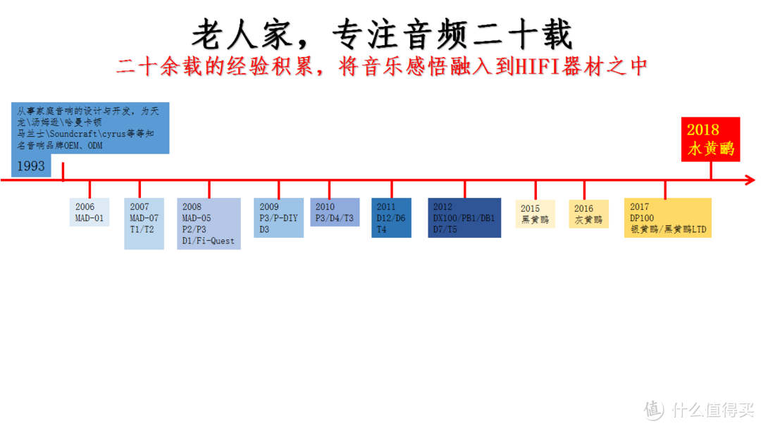 用数据说话！千元级HIFI耳机水黄鹂是否值得购买？