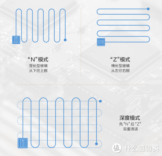 你有没有比我更懒?科沃斯漫威定制款W860擦窗机器人使用体验