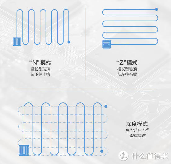 你有没有比我更懒？科沃斯漫威定制款W860擦窗机器人使用体验