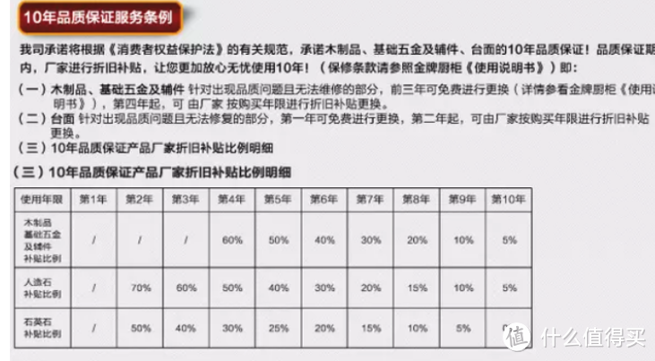 穷比厅堂，富比厨房，厨房装修这些坑千万不要踩！