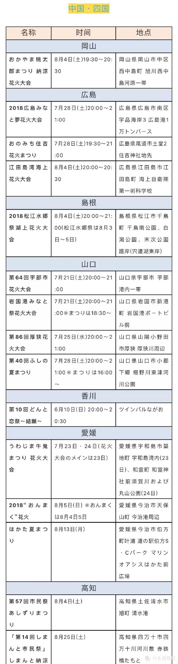 去日本看一场最美的 夏之风物诗 18日本花火大会时间表及酒店推荐 国外自由行 什么值得买