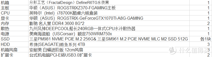 来至瑞典的小众品牌—Fractal Design 机箱的升级及简单的开箱装机（多图）