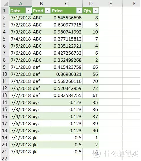 Excel"宗师"技巧: 用PowerQuery轻松合并数据，从此告别VBA