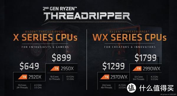 AMD第二代Threadripper性能如何？Intel Core i9一个能打的都没有！