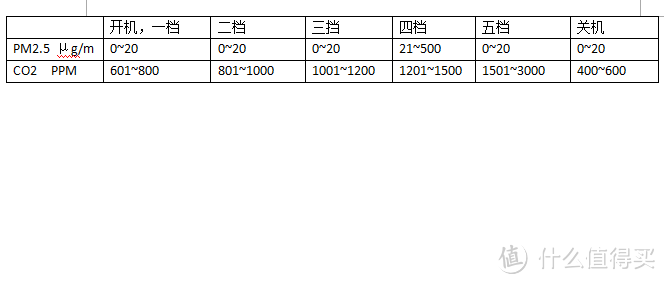 远端监测，无人值守，自动调速—智能化新风雏形