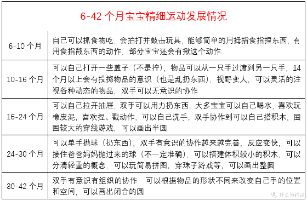 你家宝宝精细运动能力达标了没？ 雯雯老师早教课堂