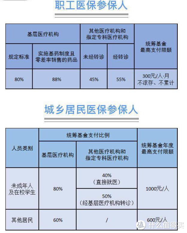 摘自广州人社微信公众号