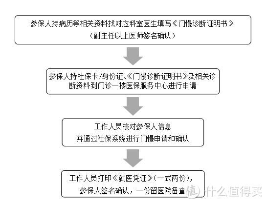 摘自南方医院官网