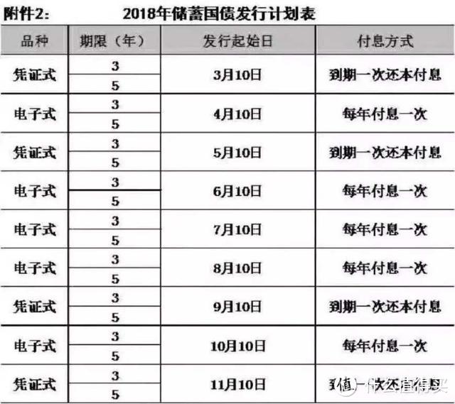 低风险也能有好收益—聊聊那些低风险理财产品