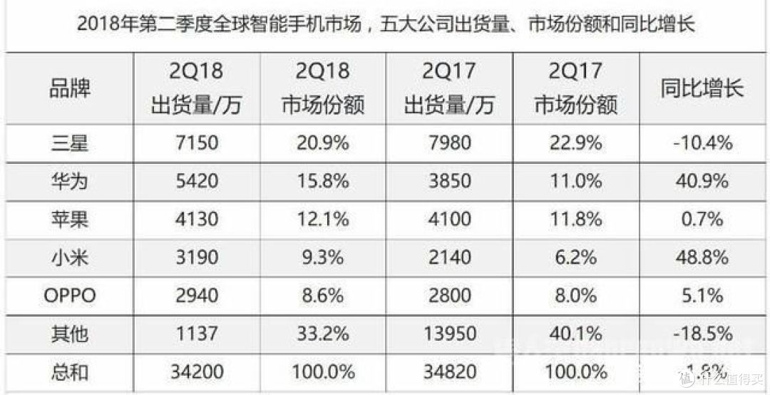 苹果市值突破万亿,但前一天被华为全面超越,到底谁更强?