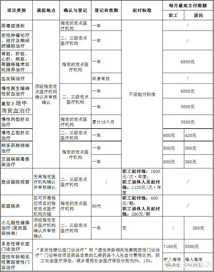 低调的中国医保才是最大的“药神”—结合广州就医经历谈医保使用经验