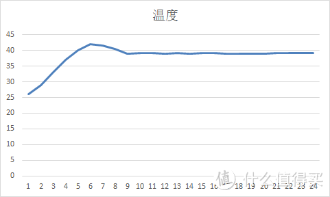 热水器中的颜值担当——A.O.史密斯JSQ26燃气热水器了解一下