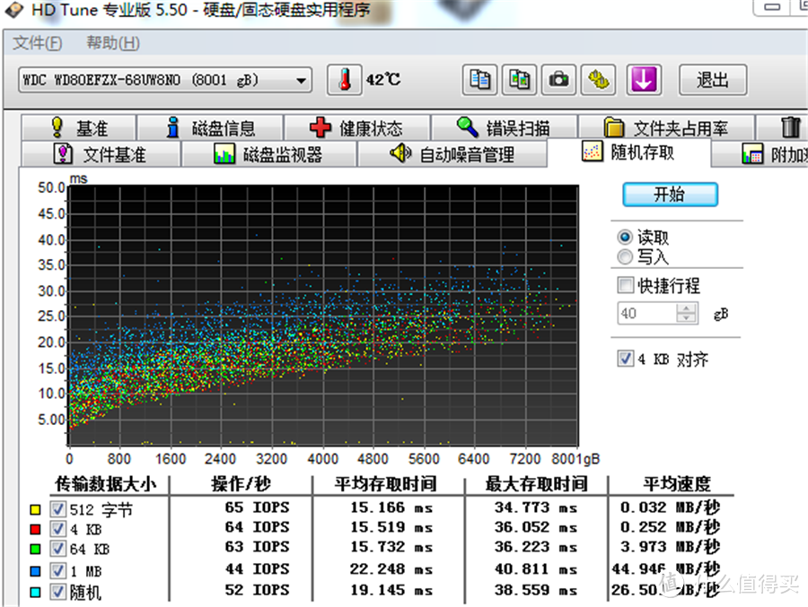 秒变非编高手？铁威马D5 Thunderbolt 3+西数红盘会擦出怎样的火花？