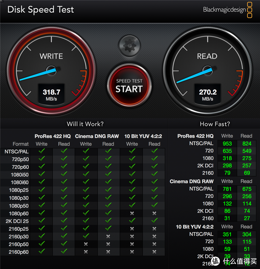 秒变非编高手？铁威马D5 Thunderbolt 3+西数红盘会擦出怎样的火花？