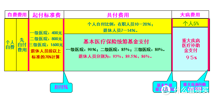 广州住院报销待遇