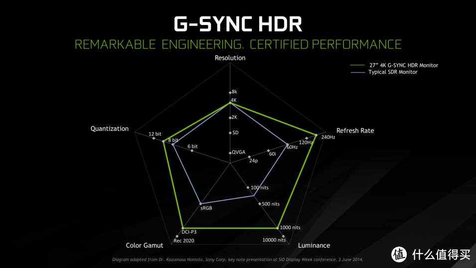 G-Sync HDR是什么? 游戏显示器系列介绍