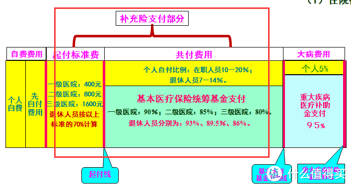 低调的中国医保才是最大的“药神”—结合广州就医经历谈医保使用经验