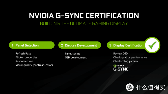 G-Sync HDR是什么? 游戏显示器系列介绍