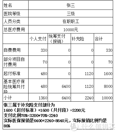 低调的中国医保才是最大的“药神”—结合广州就医经历谈医保使用经验