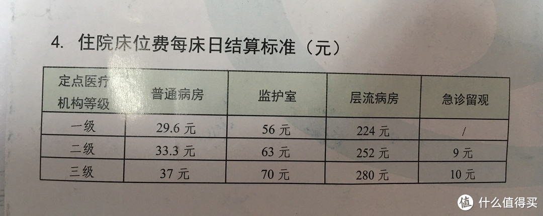 低调的中国医保才是最大的“药神”—结合广州就医经历谈医保使用经验