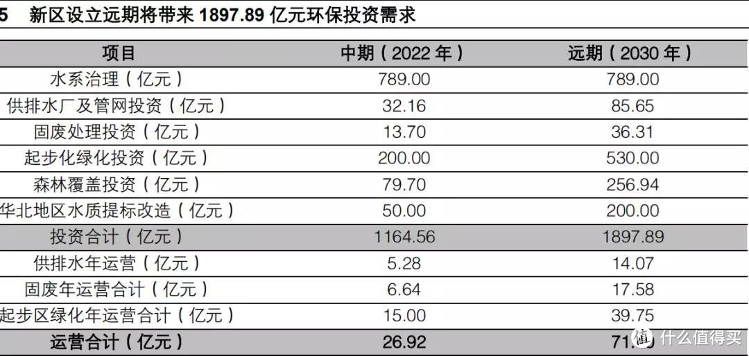 雄安新区的高速发展会不会成为未来10年的投资方向？告诉你哪些股市板块值得关注