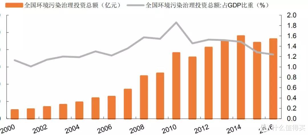 雄安新区的高速发展会不会成为未来10年的投资方向？告诉你哪些股市板块值得关注