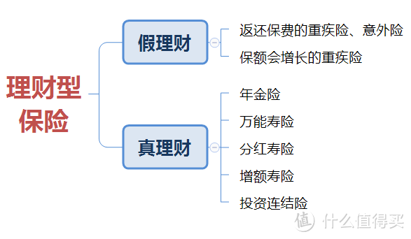 面对高风险投资，保险理财靠谱吗？应该买哪款？