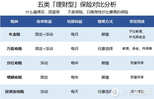 面对高风险投资，保险理财靠谱吗？应该买哪款？