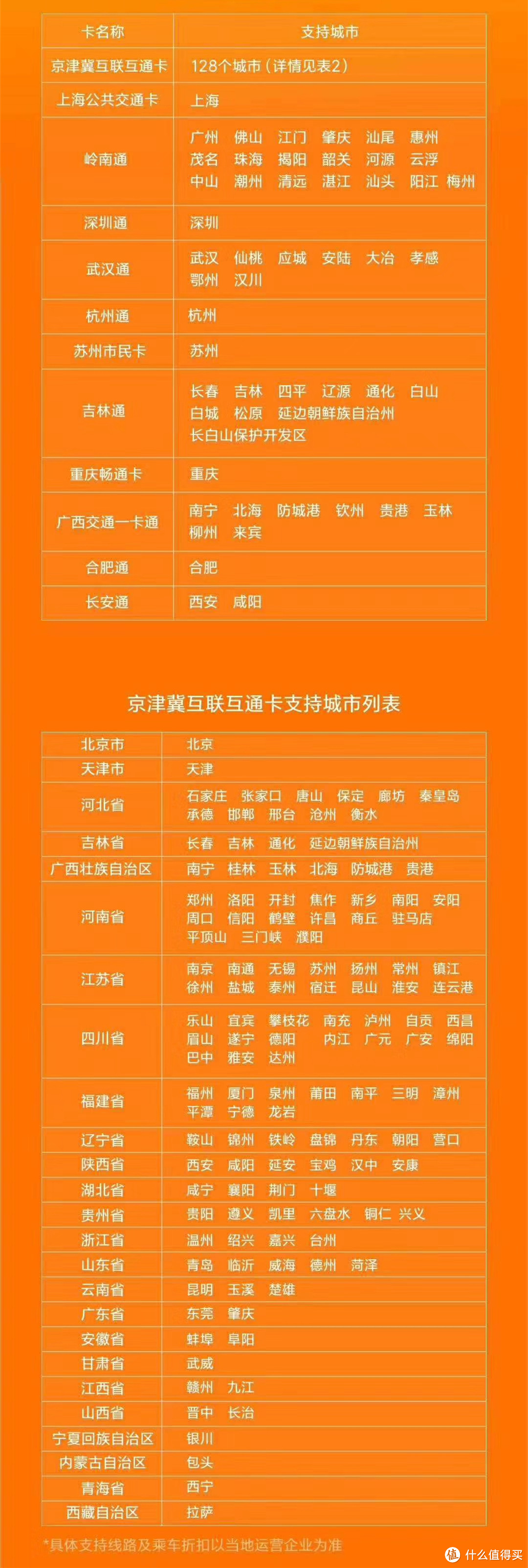 京津冀城市列表