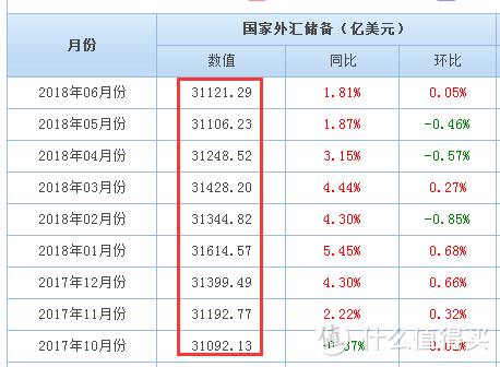 央行出手，人民币暴涨，接下来会发生什么？