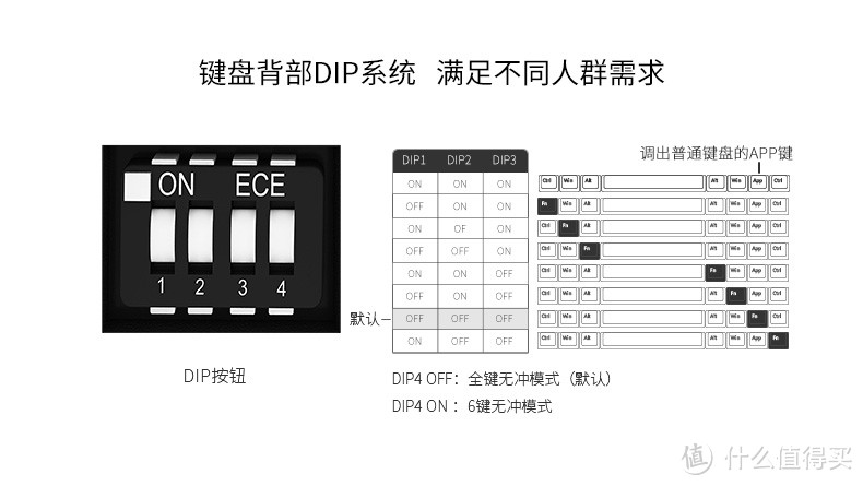 入门级加两百元提升有多大，Akko x Ducky One 2018 机械键盘 体验简评