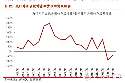 央行真的有在“大放水”吗？一文带你读懂央行的货币政策