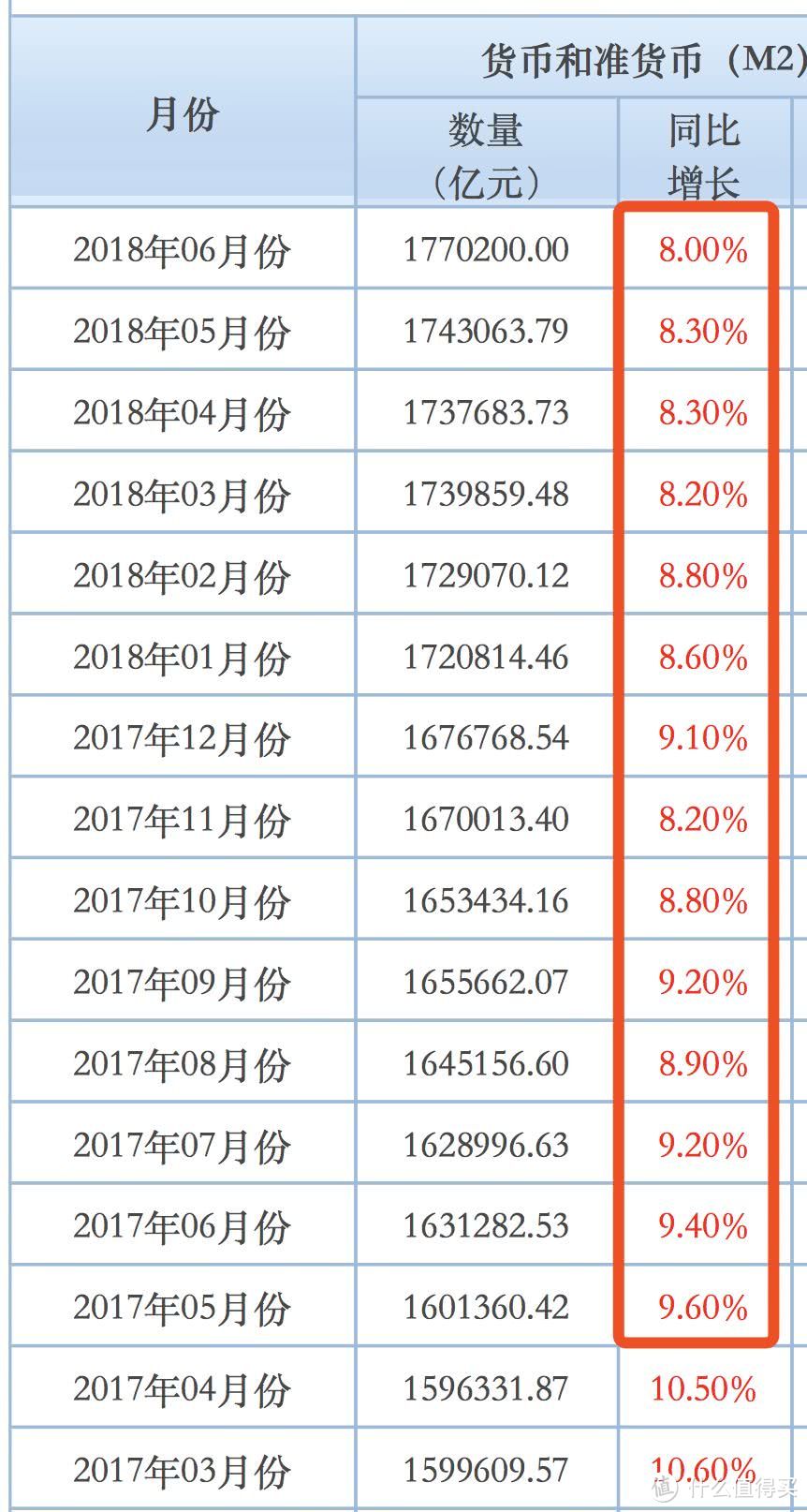 央行真的有在“大放水”吗？一文带你读懂央行的货币政策