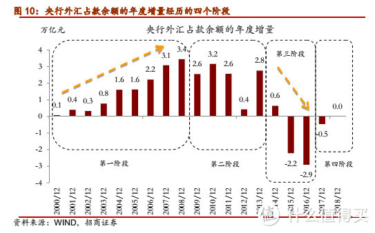 央行真的有在“大放水”吗？一文带你读懂央行的货币政策