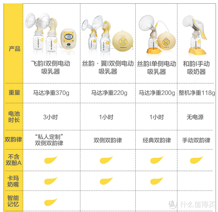 职场妈咪如何坚持母乳喂养? 背奶族必备清单