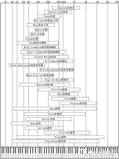 基音频率对照图