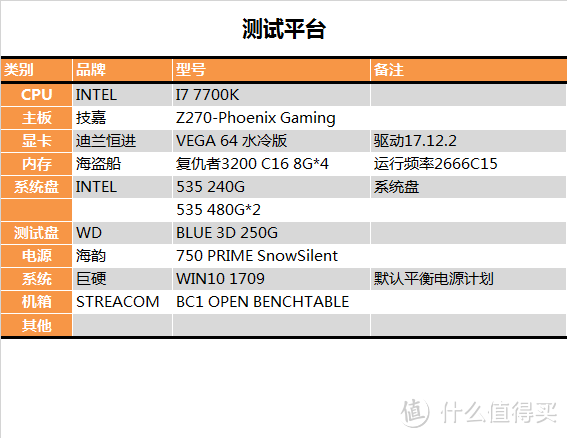 【茶茶】告别机械时代？WD 西部数据 蓝盘 3D 250G 固态硬盘 测试报告