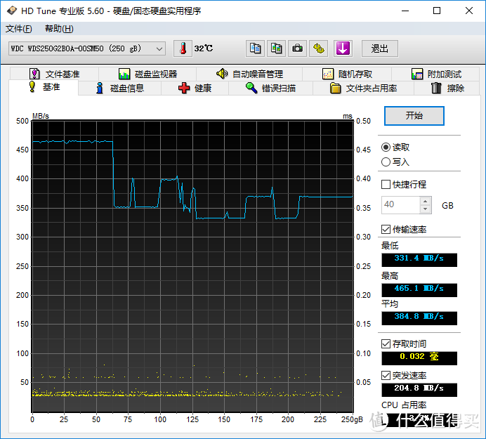 【茶茶】告别机械时代？WD 西部数据 蓝盘 3D 250G 固态硬盘 测试报告