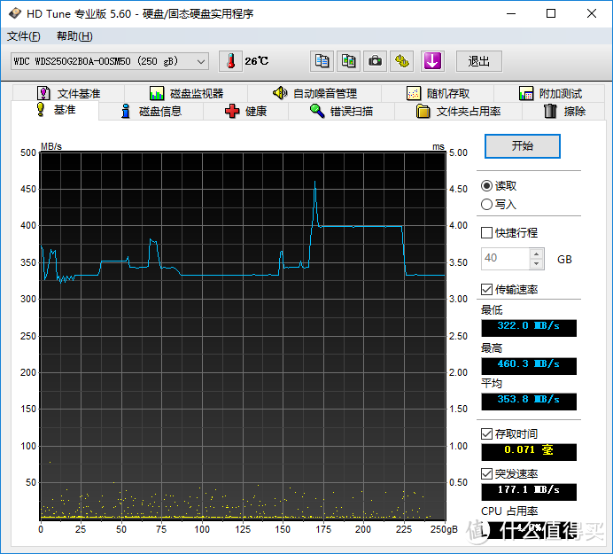 【茶茶】告别机械时代？WD 西部数据 蓝盘 3D 250G 固态硬盘 测试报告