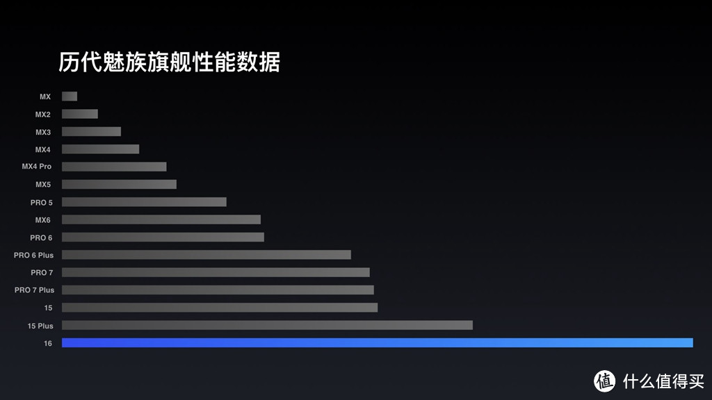 魅族16众测指南—老魅友谈魅族首款真旗舰手机魅族16