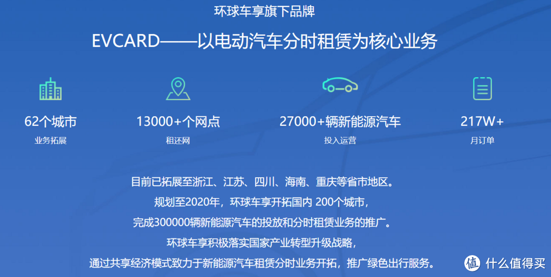 共享汽车哪家强？长沙主流共享汽车大比拼！