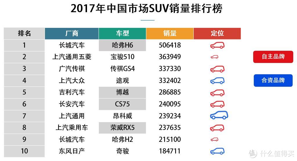 一台12万的自主SUV能给你什么样的体验？试驾长安CS75