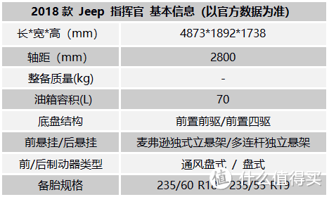 全新Jeep指挥官：一台令人难以拒绝的大五座SUV